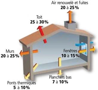 isoler extérieur